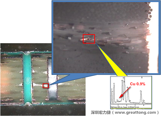 圖片是確認(rèn)短路持續(xù)發(fā)生的板子切片后所呈現(xiàn)出來的樣子，在還沒有使用藥水處理前，可以看到一長條的有同元素的現(xiàn)象橫跨在通孔與盲孔之間，不過這也有可能只是切片研磨的時(shí)候把通孔孔壁的銅給帶過去的而已。