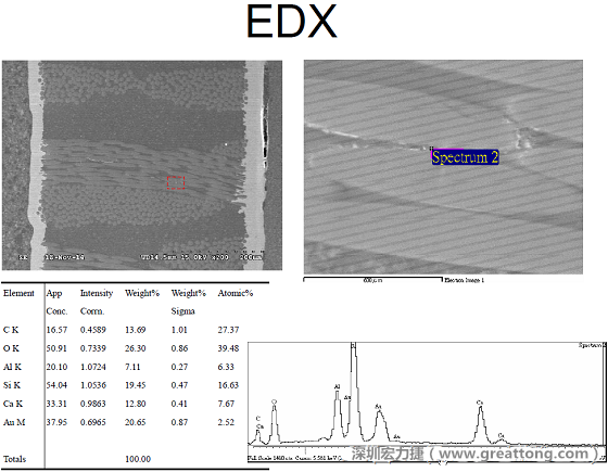 ACF(Conductive Anodic Filament，導(dǎo)墊性細(xì)絲物，陽極性玻璃纖維絲漏電現(xiàn)象)。用EDX打出來Au(金)的元素介于通孔與盲孔之間第二個(gè)位置。