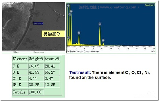 污染物的EDX分析結(jié)果。有C(碳)、O(氧)、Cl(氯)、Ni(鎳)，沒有金(Au)的成份。其中C及O都有偏高的現(xiàn)象。