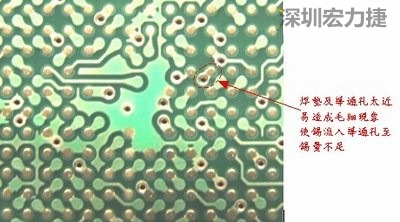 這是導(dǎo)通孔(via)擺在焊墊旁(solder pad)的不良設(shè)計，這種設(shè)計焊錫非常容易流進(jìn)通孔而造成錫量不足的空焊現(xiàn)象
