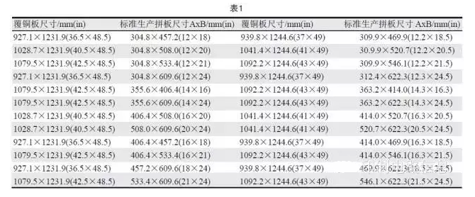 PCB用覆銅板尺寸是固定的，PCB生產(chǎn)拼板是由其裁剪而成，所以生產(chǎn)拼板通常具有標(biāo)準(zhǔn)尺寸A×B，如表1所示-深圳宏力捷