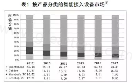 根據產業(yè)路線圖可以預期，未來幾年小于0.4毫米厚的PCB將出現在手持設備內-深圳宏力捷