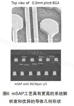 目前PCB產品的線路越來越細，介質層厚度不斷減小，因此需要選擇一種合適的制作PCB工藝-深圳宏力捷