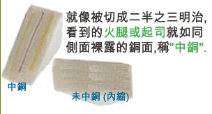 當(dāng)SMD超出成型線外，若依原稿制作，即會(huì)在最后CNC成型時(shí)造成橫切銅面之情形，而側(cè)邊有裸銅之現(xiàn)象。-深圳宏力捷