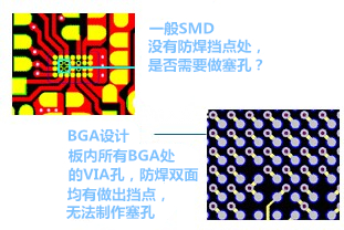 什么是“塞孔”？為什么要塞孔？ 一般SMD沒有防焊擋點處，是否需要做塞孔？ BGA設(shè)計，板內(nèi)所有BGA處的VIA孔，防焊雙面均有做出擋點，無法制作塞孔