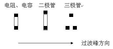 貼片元件(尤其是厚度較高的貼片元件)長軸放置方向應(yīng)該盡可能垂直于波峰焊前進(jìn)方向，以盡量避免產(chǎn)生陰影區(qū)。