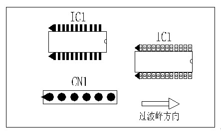 多芯插座、連接線組、腳間距密集的雙排腳手工插件IC，其長邊方向必須與過波峰方向平行，并且在前后最旁邊的腳上增加假焊盤或加大原焊盤的面積，以吸收拖尾焊錫解決連焊問題。