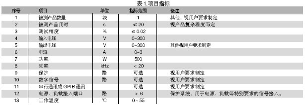 電路板功能測(cè)試系統(tǒng)的被測(cè)信號(hào)包括：電壓、電流、電阻、頻率、波形等。使用電路板功能測(cè)試系統(tǒng)進(jìn)行測(cè)試，可進(jìn)行大量程電壓（超過(guò)10V）、小量程電壓（毫伏級(jí)）、電流及電阻測(cè)試，一般不再需要進(jìn)行信號(hào)調(diào)理。