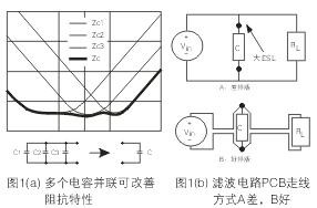為了降低濾波電容器(C)的ESL，電容器引腳的引線長度應(yīng)盡量減短