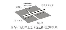 假設(shè)圖3(b)中的地層面是開關(guān)電源PCB上的接地層(Ground Plane)，設(shè)計(jì)人員應(yīng)該盡量避免在地層上放置任何功率或信號走線。