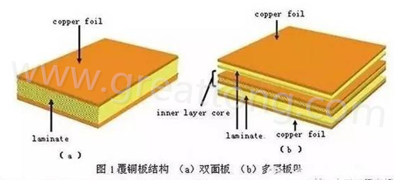 PCB壓合工序是產(chǎn)生熱應(yīng)力的主要流程，其中由于材料或結(jié)構(gòu)不同產(chǎn)生的變形見(jiàn)上一節(jié)的分析。