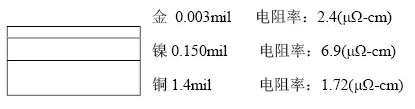 隨著信號(hào)的頻率越來(lái)越高，因趨膚效應(yīng)造成信號(hào)在多鍍層中傳輸?shù)那闆r對(duì)信號(hào)質(zhì)量的影響越明顯：