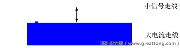 小信號走線要盡量遠離大電流走線，兩者不要靠近平行走線