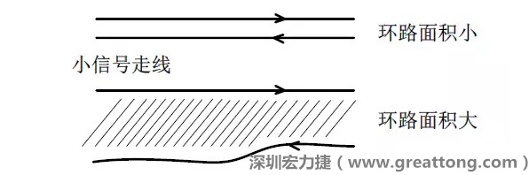 關鍵的小信號走線，如電流取樣信號線和光耦反饋的信號線等，盡量減小回路包圍的面積。