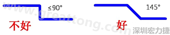 相鄰之間不應有過長的平行線(當然同一電流回路平行走線是可以的)，上下層走線盡量采用交叉用垂直方式，走線不要突然拐角（即：≤90°），直角、銳角在高頻電路中會影響電氣性能