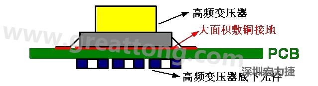 高頻元件（如變壓器、電感）底下第一層不要走線，高頻元件正對著的底面也最好不要放置元件，如果無法避免，可以采用屏蔽的方式
