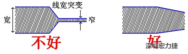 電源線、地線的布線盡量加粗縮短，以減小環(huán)路電阻，轉角要圓滑，線寬不要突變