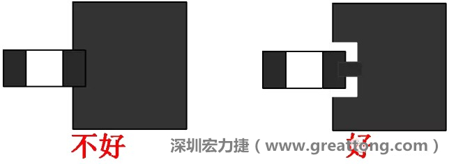 SMD器件的引腳與大面積銅箔連接時，要進行熱隔離處理，不然過回流焊的時候由于散熱快，容易造成虛焊或脫焊