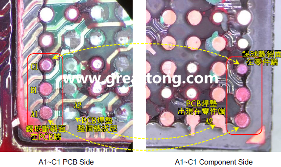 看左邊PCB端的圖，可以看到A1、B1錫球的直徑似乎與C1不一樣，C1感覺比較小，這是因?yàn)锳1、B1錫球的斷裂面出現(xiàn)在PCB端，所以看到是PCB上焊墊/焊盤的直徑，而C1錫球的斷裂面則在零件端，所以其直徑比較小，一般來說同一顆BGA錫球，PCB上的焊墊會(huì)比零件上的焊墊來得大，其實(shí)如果仔細(xì)看PCB端C1的錫球，應(yīng)該還是看得出來斷裂面下方還是有模糊的球體形狀，其大小應(yīng)該等同于A1及B1，其此可以更加確定C1的斷裂面在零件端，因?yàn)殄a球整個(gè)黏在PCB焊墊上。