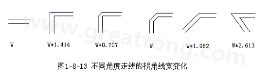 直角走線的對信號的影響就是主要體現(xiàn)在三個方面：一是拐角可以等效為傳輸線上的容性負載，減緩上升時間；二是阻抗不連續(xù)會造成信號的反射；三是直角尖端產生的EMI。