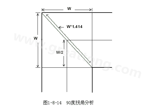 在W/2線長的時間內傳輸線阻抗變化到最小，再經(jīng)過W/2時間又恢復到正常的阻抗，整個發(fā)生阻抗變化的時間極短，往往在10ps之內，這樣快而且微小的變化對一般的信號傳輸來說幾乎是可以忽略的。