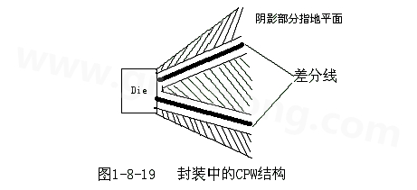 通過地平面的隔離也可以起到很好的屏蔽作用，這種結構在高頻的（10G以上）IC封裝PCB設計中經(jīng)常會用采用，被稱為CPW結構，可以保證嚴格的差分阻抗控制（2Z0）
