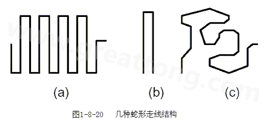 蛇形線是Layout中經(jīng)常使用的一類走線方式。其主要目的就是為了調節(jié)延時，滿足系統(tǒng)時序設計要求。