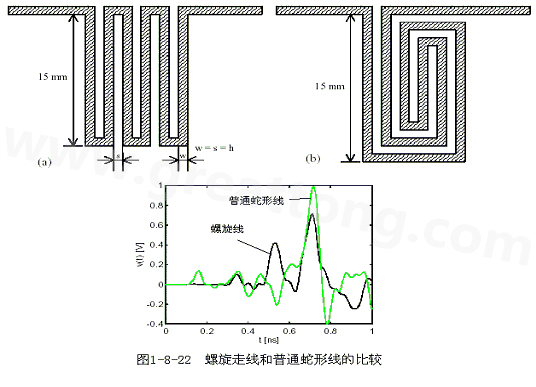 號在蛇形走線上傳輸時，相互平行的線段之間會發(fā)生耦合，呈差模形式，S越小，Lp越大，則耦合程度也越大。