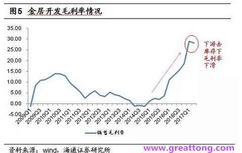 銅箔：Q2營收、毛利率環(huán)比下滑，7月環(huán)比出現(xiàn)回升。