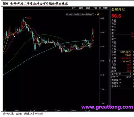 銅箔：Q2營收、毛利率環(huán)比下滑，7月環(huán)比出現(xiàn)回升。