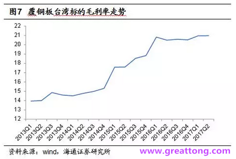 覆銅板：7月環(huán)比提升,Q3歷史出貨旺季，上游拉動下景氣度有望進(jìn)一步提升。