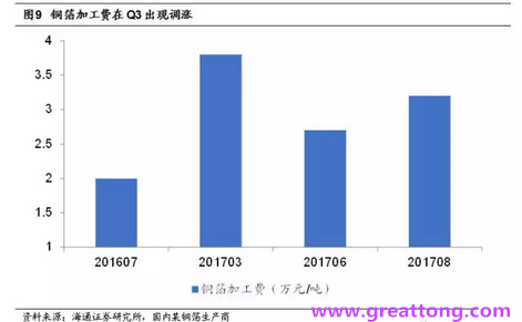 覆銅板：7月環(huán)比提升,Q3歷史出貨旺季，上游拉動下景氣度有望進(jìn)一步提升。