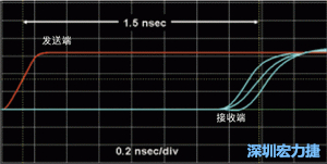 對(duì)于受擾線的場(chǎng)線來(lái)說(shuō)，介電系數(shù)一樣，都等于導(dǎo)線條帶的介電常數(shù)