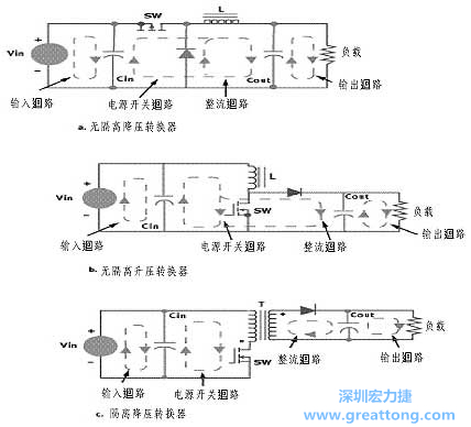 三種主要的開(kāi)關(guān)電源結(jié)構(gòu)的電流回路，注意它們的區(qū)別