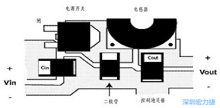 升壓(降壓)變換器電源部份的布局示例，確?？s短電流路徑的長(zhǎng)度
