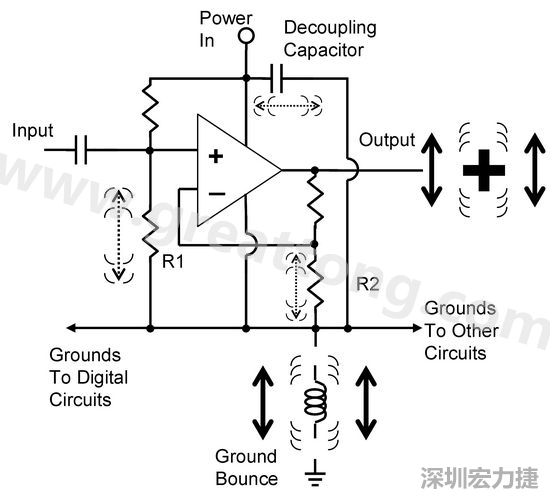 圖3. 電路中‘地彈雜訊’的示意圖。