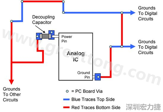 圖2. 使用PCB設(shè)計軟體得到的電路布局。