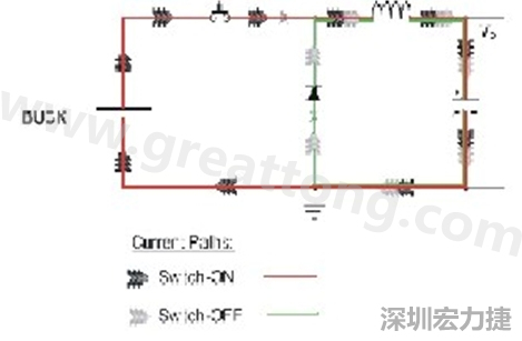 高di/dt的交流電在PCB導線周圍產(chǎn)生大量磁場，該磁場是該電路內其他元件甚至同一或鄰近PCB上其他電路的主要干擾源。