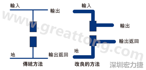 PCB設計師不應采用把導線從Vout和接地引至電容的所謂傳統(tǒng)布局方法。