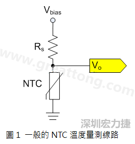 圖1是常見的應(yīng)用線路，由一個串聯(lián)電阻Rs和NTC組成的分壓PCB設(shè)計電路。透過類比轉(zhuǎn)數(shù)位轉(zhuǎn)換器（analog to digital converter以下簡稱ADC）量測分壓Vo可以得知該NTC所處的溫度。