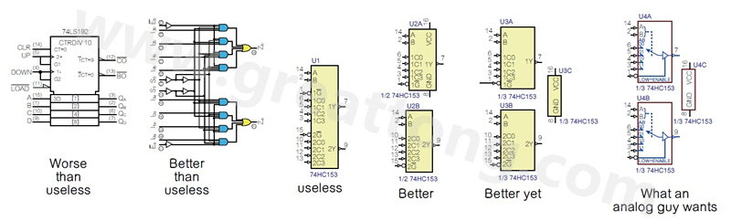 圖2 許多PCB設(shè)計工程師不喜歡ANSI/IEEE邏輯符號的畫法，甚至認(rèn)為比無用的符號還糟，標(biāo)示明確的邏輯符號比那些無用的符號更好。