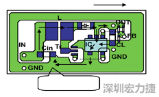 圖1：基于基本設(shè)計(jì)原則的布線模式。