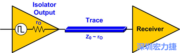 圖4：來(lái)源阻抗匹配：Z0至rO。