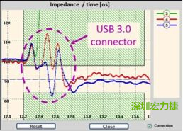 具有開放電路(3)和兩個(gè)不同USB 3.0線纜(4和5)的USB 3.0配接器反射圖。