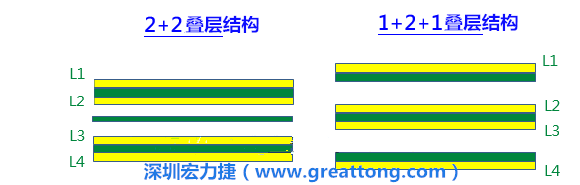 PCB的板材迭構(gòu)(stack-up)設(shè)計會影響其剛性，不同的PPCCL也會影響剛性