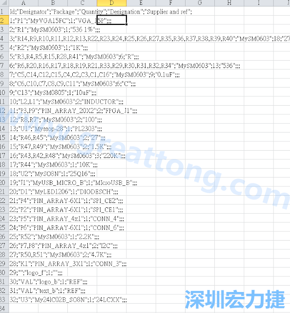 在Kicad的PCB Editor, 點(diǎn)選 File->Fabrication Outputs->BOM File, 即可產(chǎn)生一個(gè) .csv 的Excel 檔案。