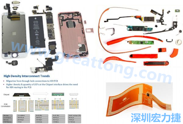 iPhone 6s、GoogleGlass等行動(dòng)/穿戴裝置，內(nèi)部就使用大量FPC軟板與HDI高密度PCB。