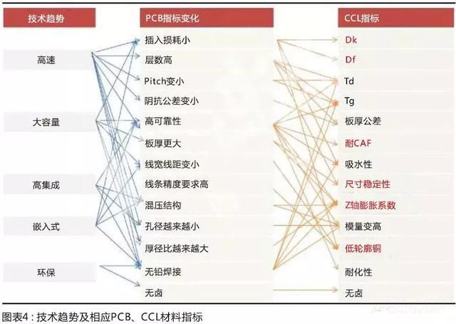 國產(chǎn)材料考量國內(nèi)板廠的配套研發(fā)能力，競爭格局有望調(diào)整