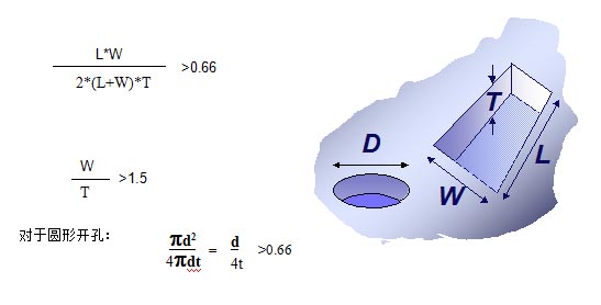 對于普通的激光鋼網(wǎng)印刷，鋼網(wǎng)開孔面積比率有如下要求