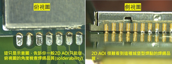 PCBA大講堂：什么是3D AOI檢測設備？